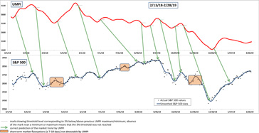 Stock market prediction graphic