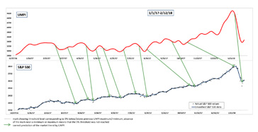 Stock market prediction visual