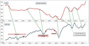 Stock market prediction data