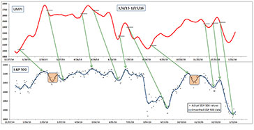 Stock market prediction graphic